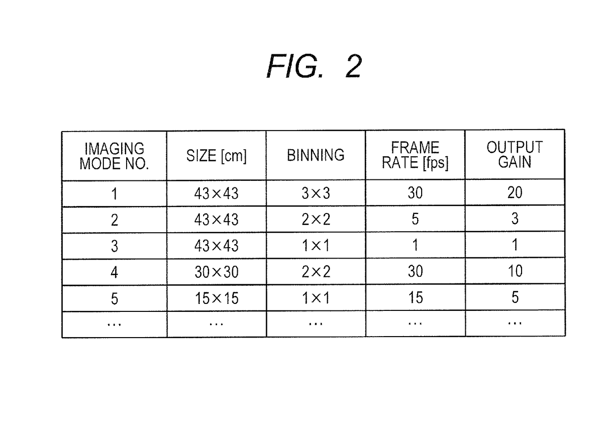 Radiation imaging apparatus, radiation imaging method, and radiation imaging system