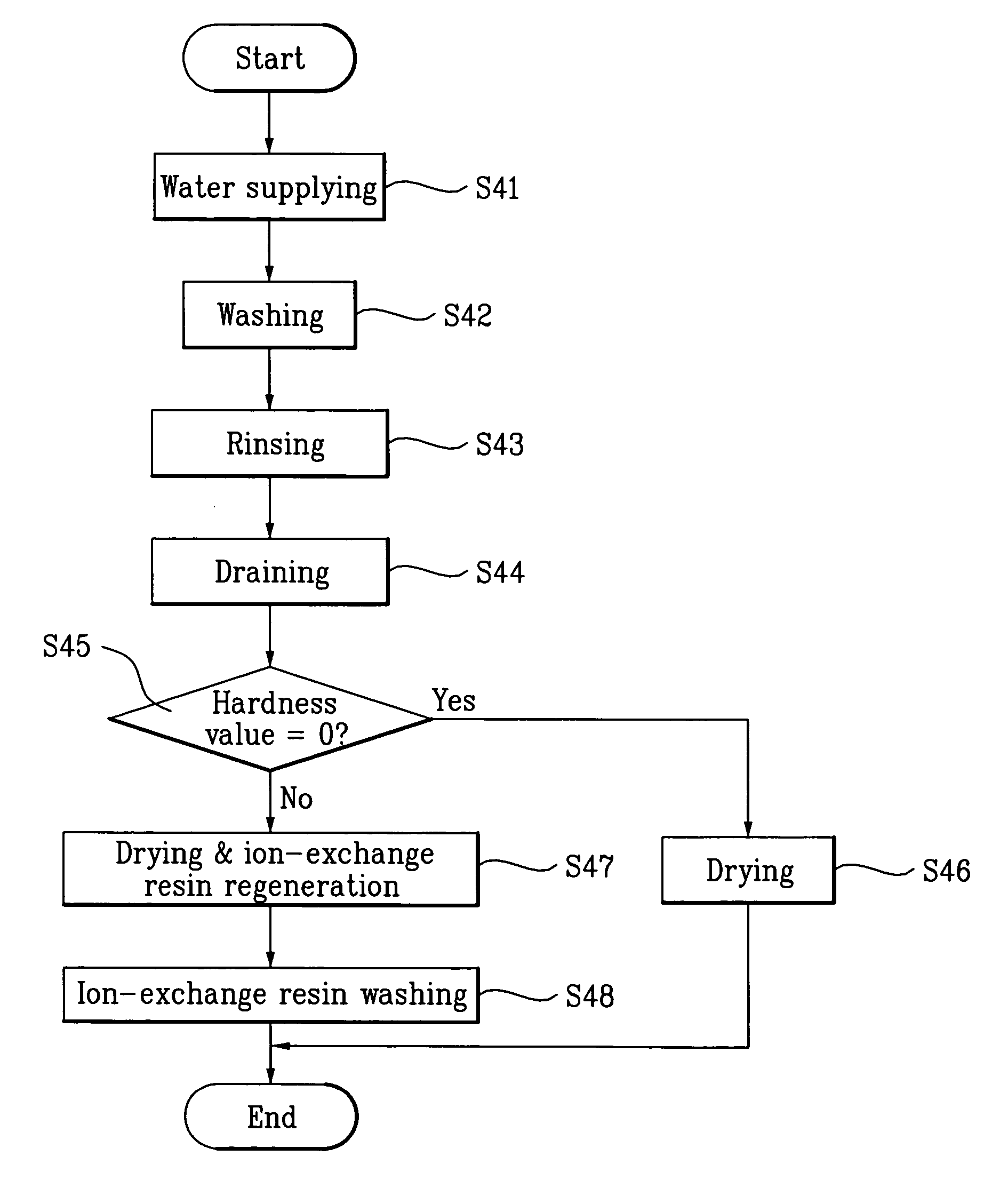 Method for controlling dishwasher