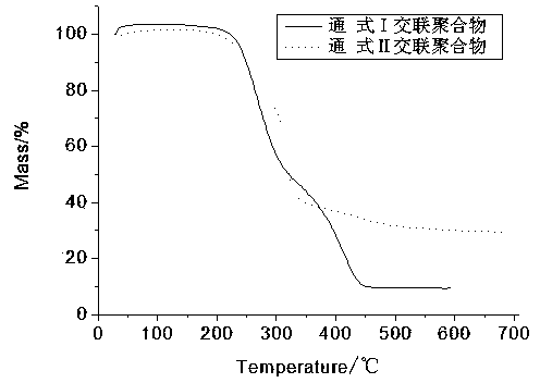 Phosphorus-containing crosslinked gel polymer electrolyte and on-site thermal-polymerization preparation method and application thereof