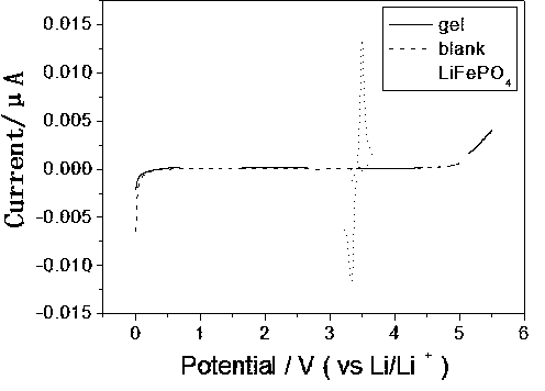 Phosphorus-containing crosslinked gel polymer electrolyte and on-site thermal-polymerization preparation method and application thereof