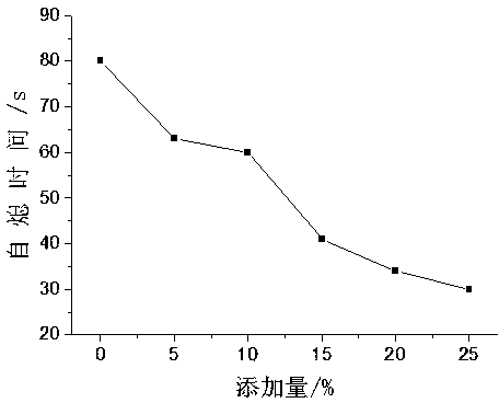 Phosphorus-containing crosslinked gel polymer electrolyte and on-site thermal-polymerization preparation method and application thereof