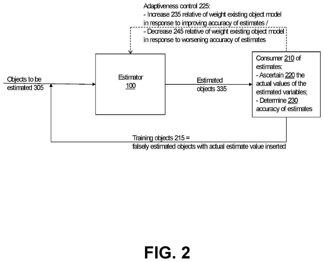 Online Trained Object Property Estimator