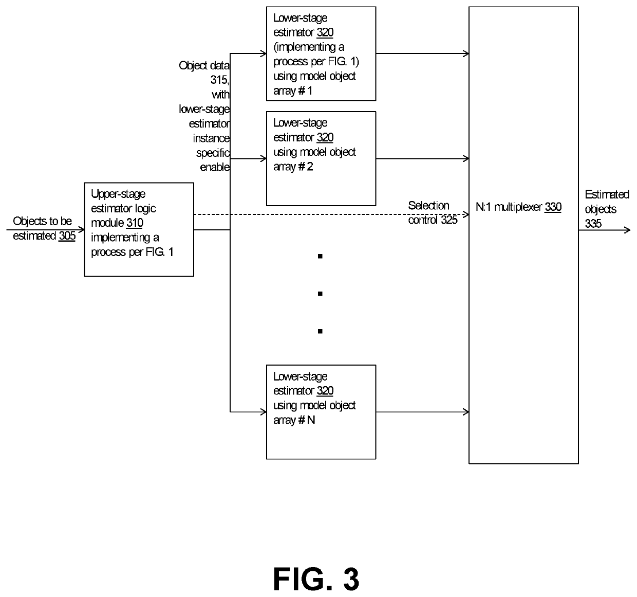 Online Trained Object Property Estimator