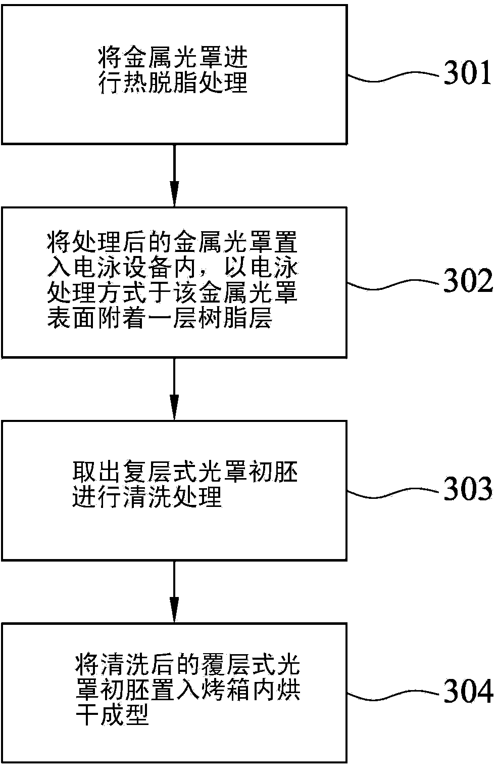 Metallic-plastic multi-layered photomask and manufacturing method thereof