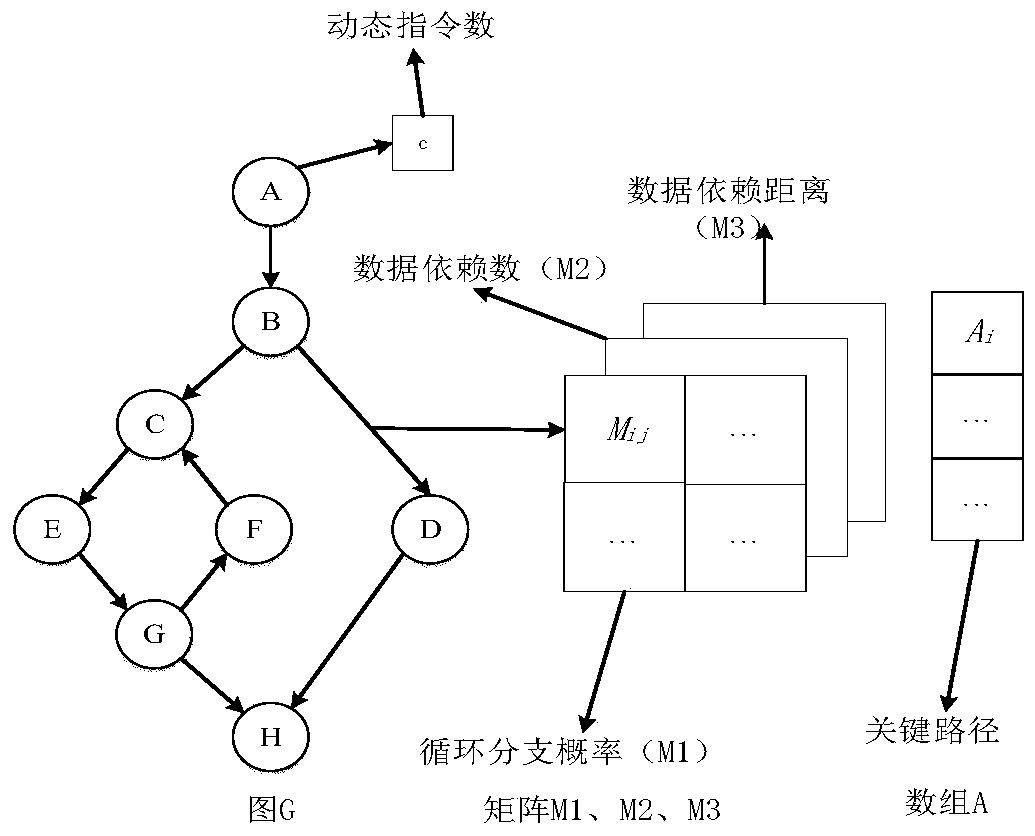 A Speculative Multithreading Partitioning Method Based on Machine Learning