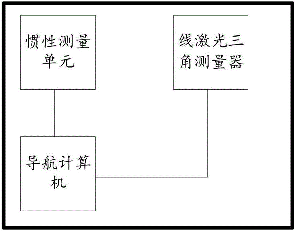 Navigation apparatus and method for surface inspection of spacecraft