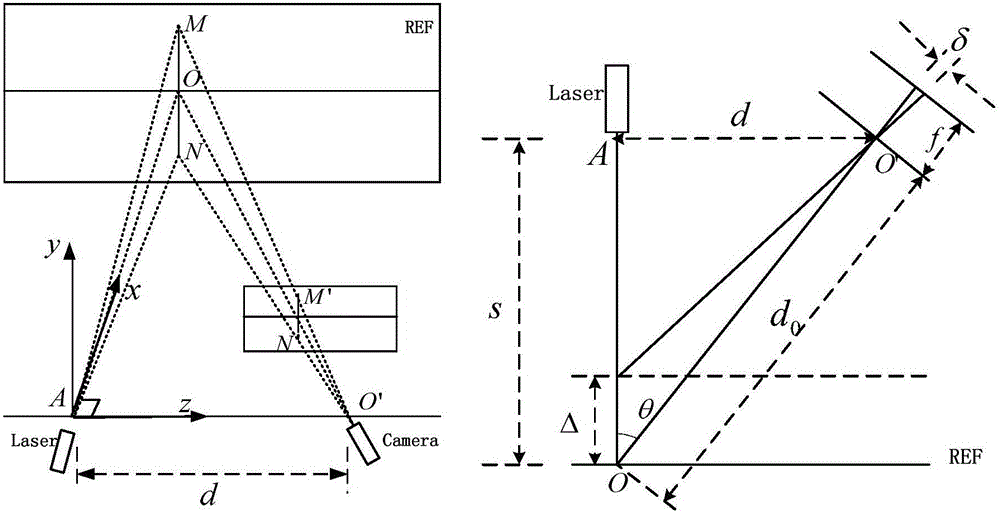 Navigation apparatus and method for surface inspection of spacecraft