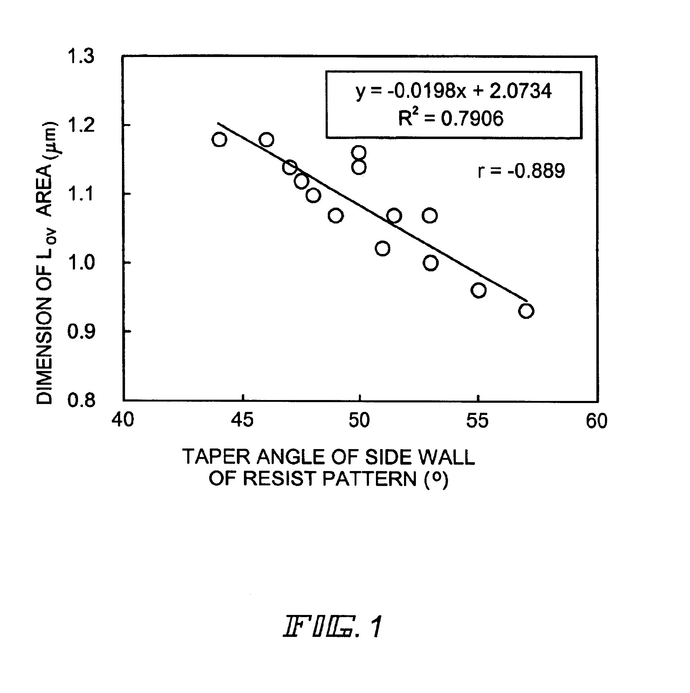 Manufacturing method of semiconductor device