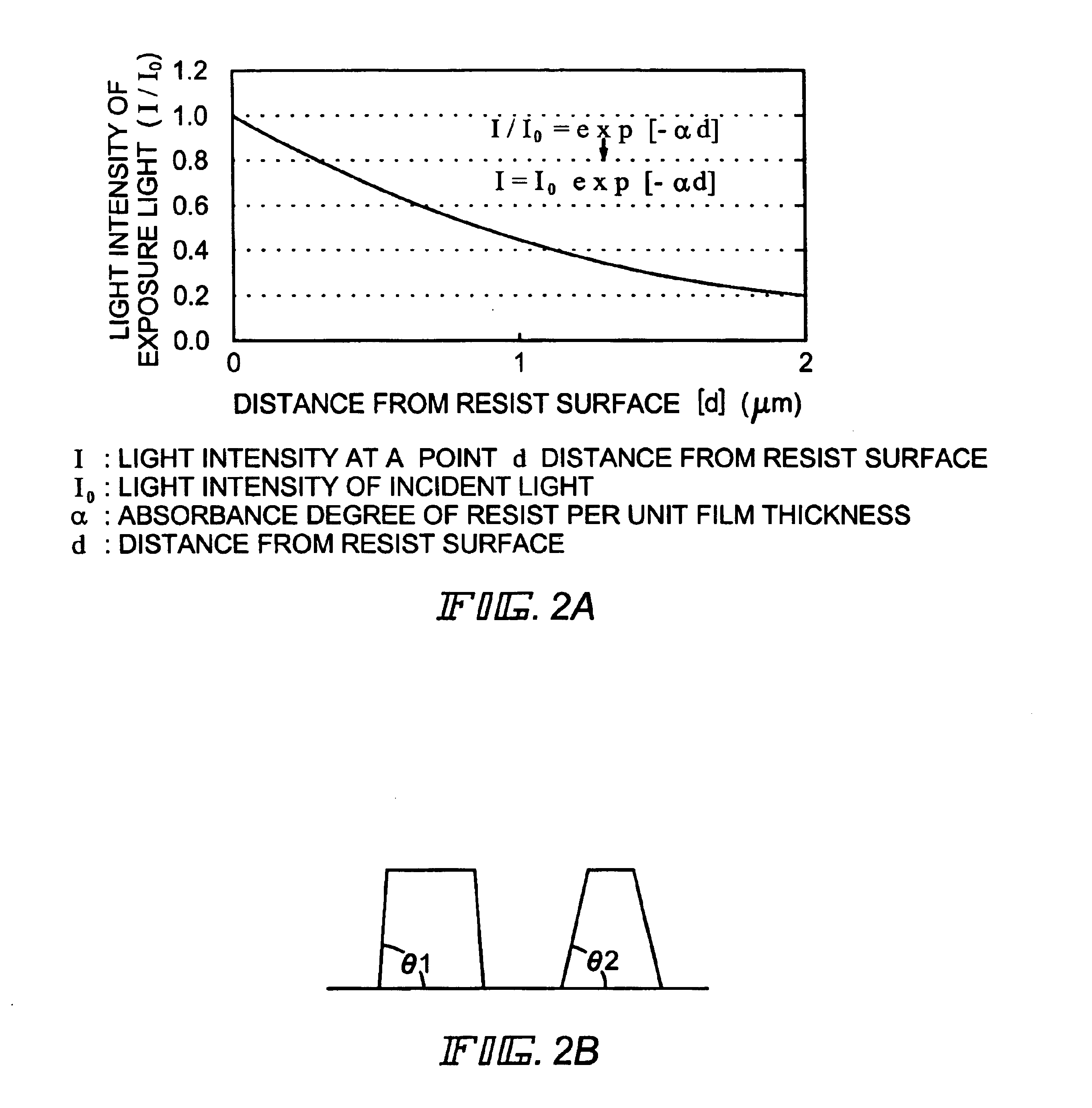 Manufacturing method of semiconductor device