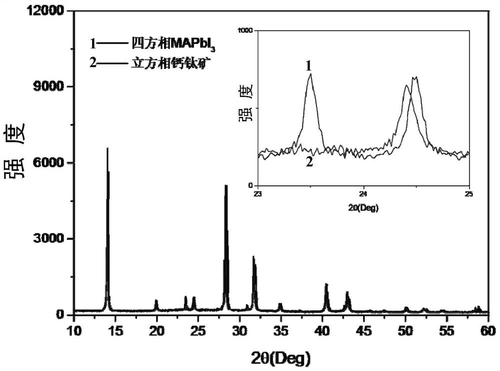 Light absorption material constructed by A and X site coordinated regulation as well as preparation method and application thereof