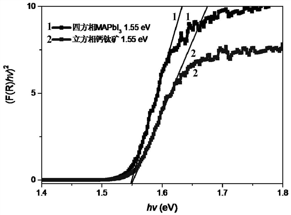 Light absorption material constructed by A and X site coordinated regulation as well as preparation method and application thereof