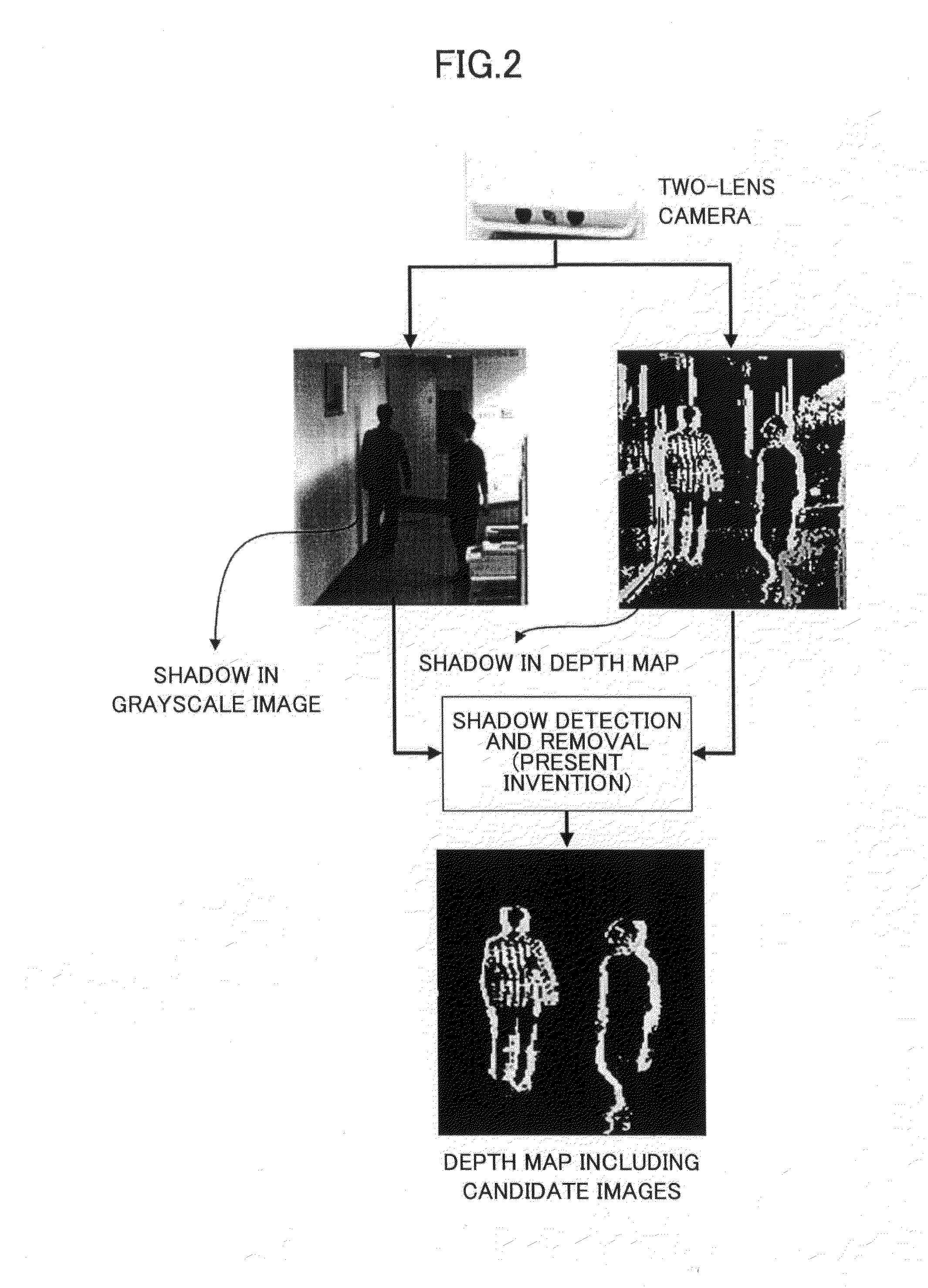 Shadow detection method and device