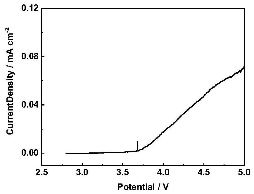 Organic ether electrolyte and application thereof in sodium ion battery