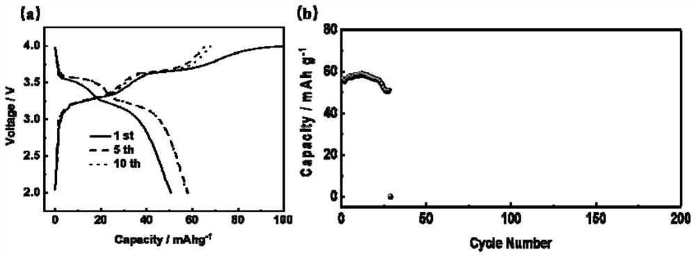 Organic ether electrolyte and application thereof in sodium ion battery