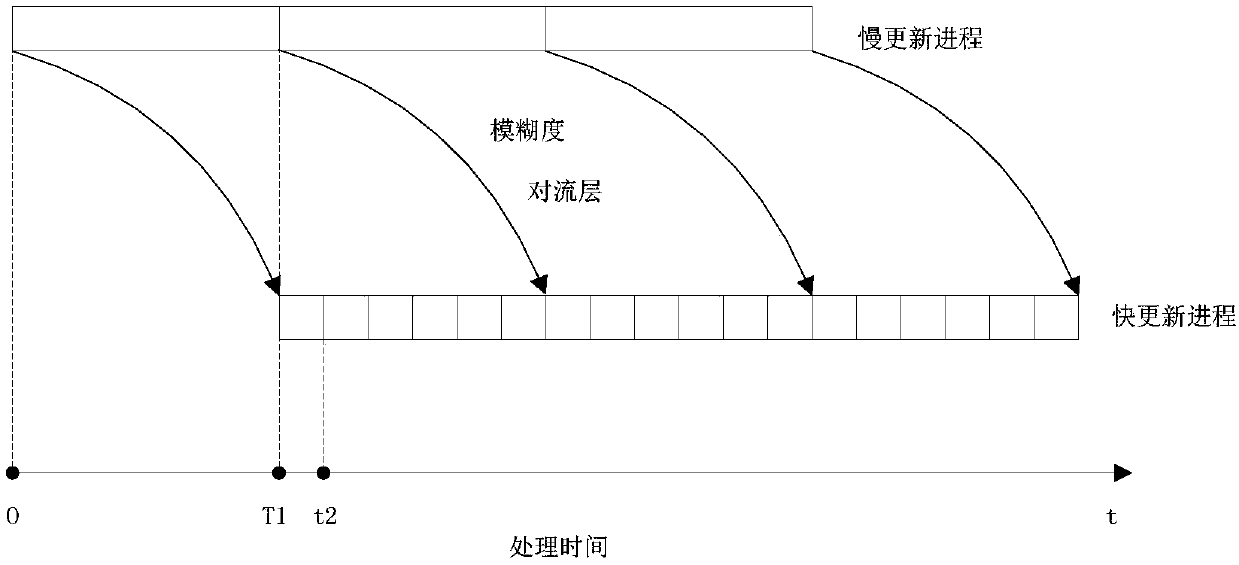 Real-time clock difference determining and forecasting method and system for navigation satellite and low orbit satellite