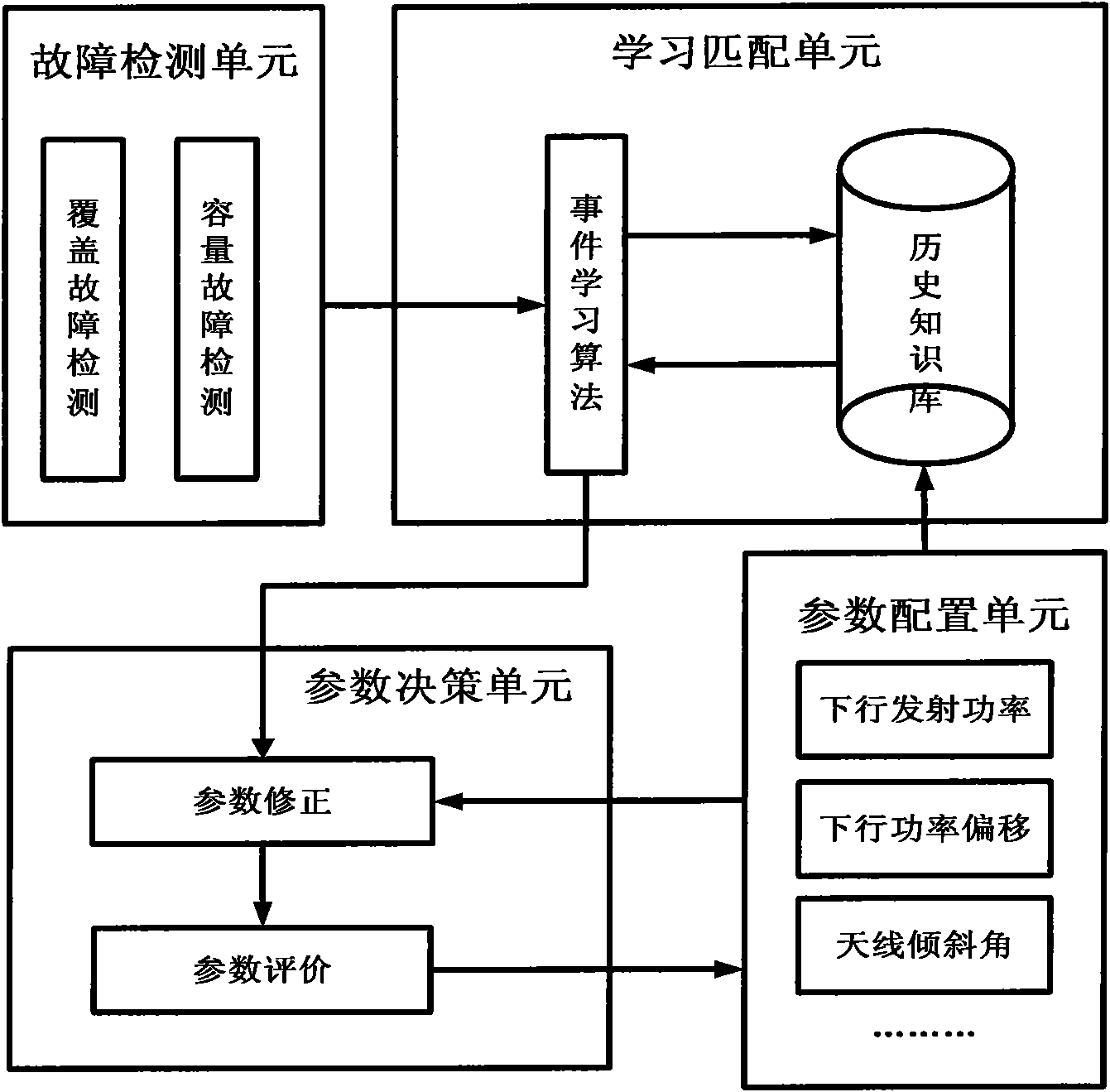 Coverage and capacity self-optimization device of self-organization network in LTE/LTE-A and method thereof