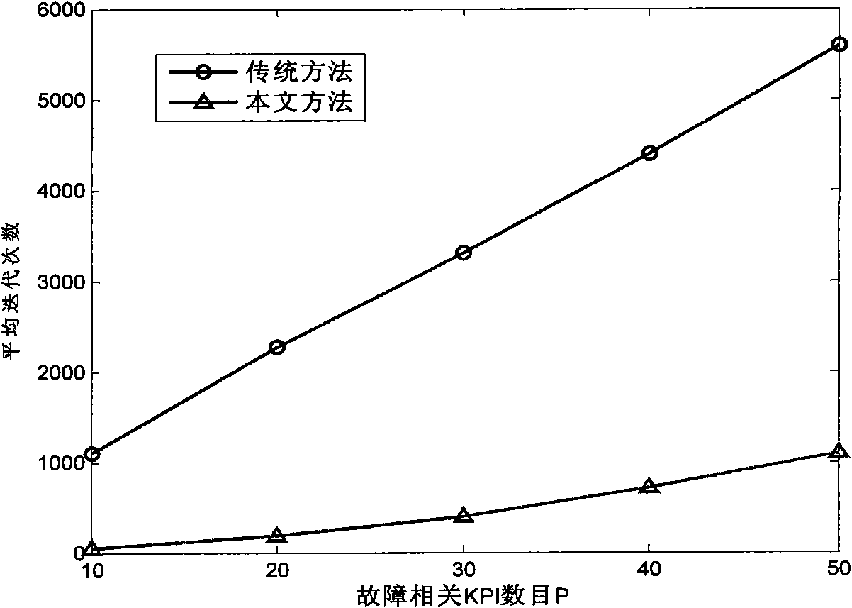 Coverage and capacity self-optimization device of self-organization network in LTE/LTE-A and method thereof