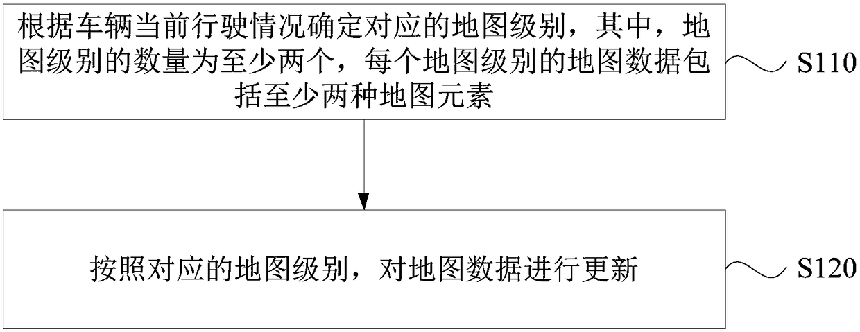 Map data processing method, device, equipment and medium