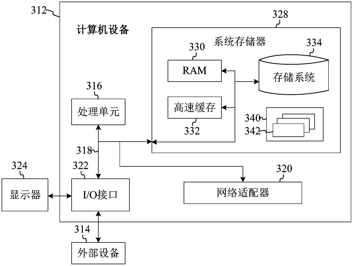 Map data processing method, device, equipment and medium