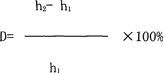 Method for detecting floor substrate water absorption expansion rate and water absorption height