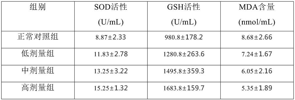 Beta-carotene microcapsules rich in sardine oil and its preparation method and application