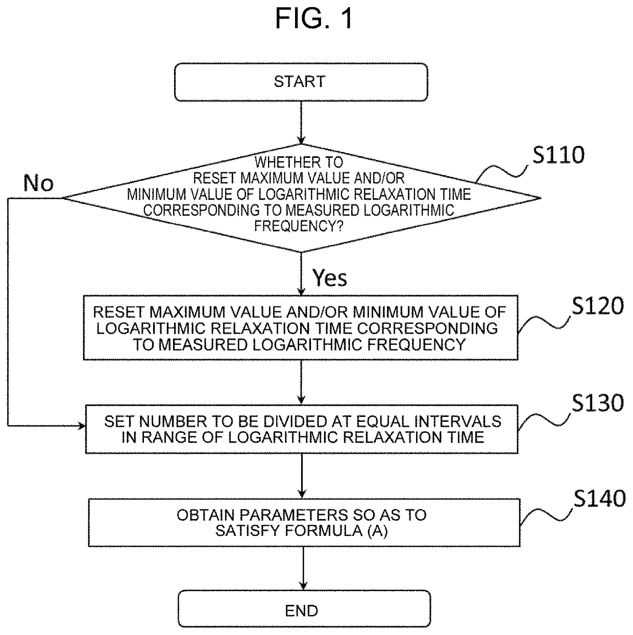 Analysis processing method using impedance spectrum data, impedance spectrum data analysis processing system, and impedance spectral analysis processing program