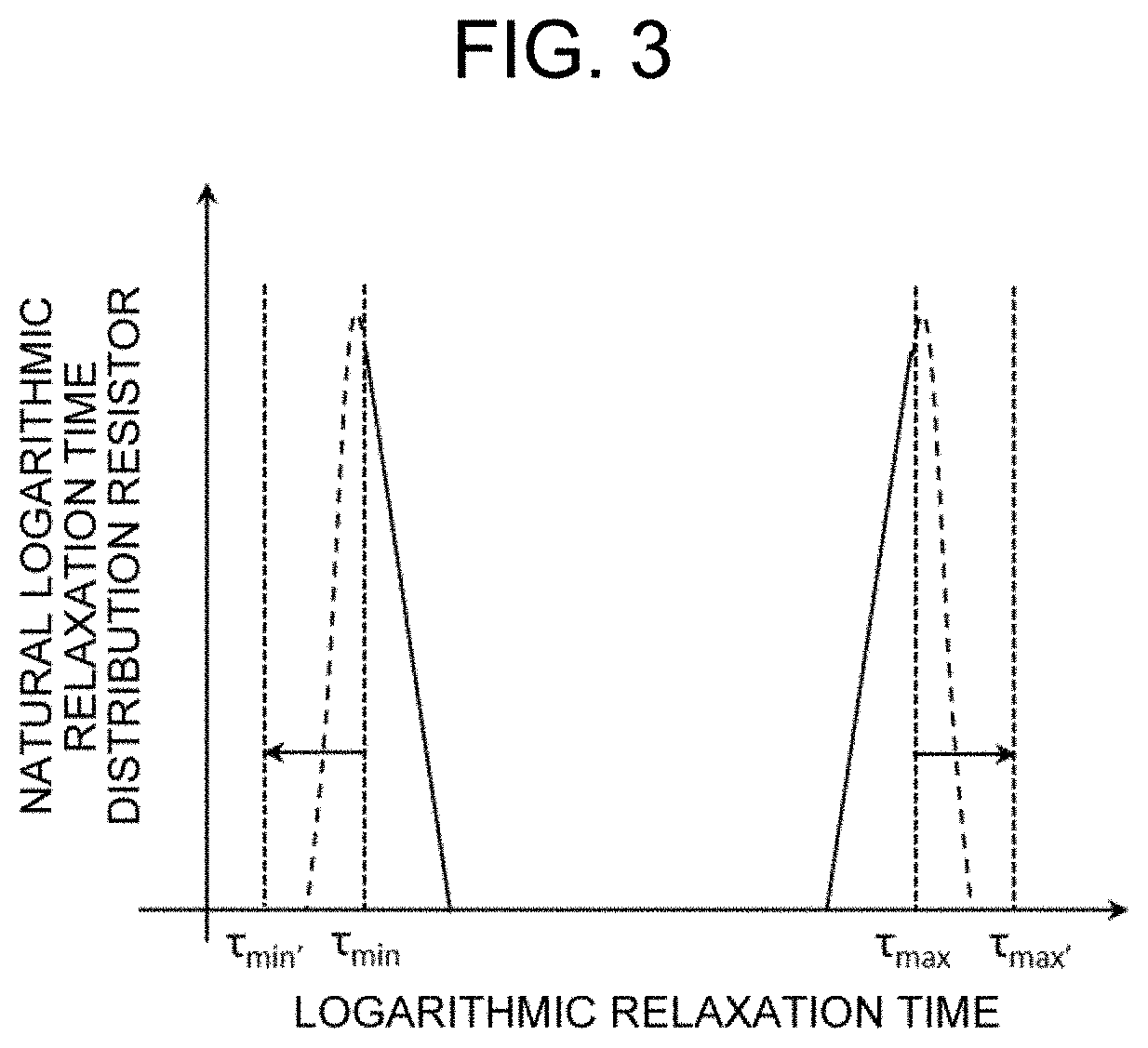 Analysis processing method using impedance spectrum data, impedance spectrum data analysis processing system, and impedance spectral analysis processing program