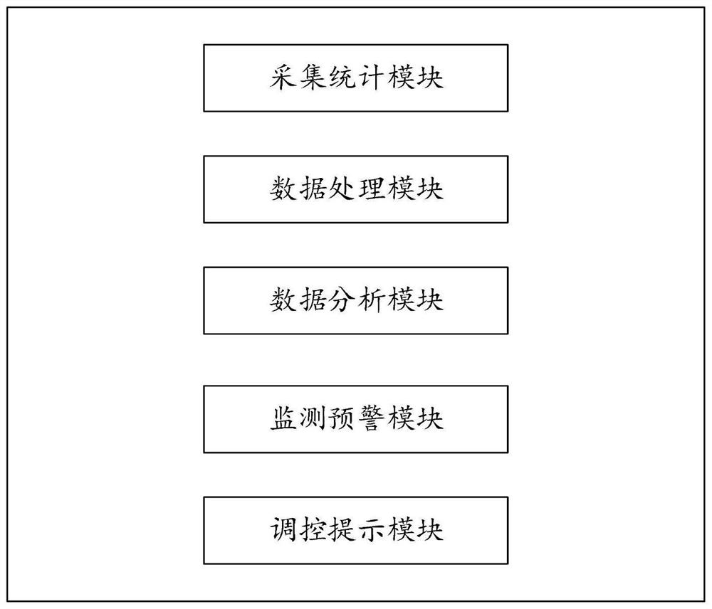 Intelligent early warning system for plane mobile intelligent garage