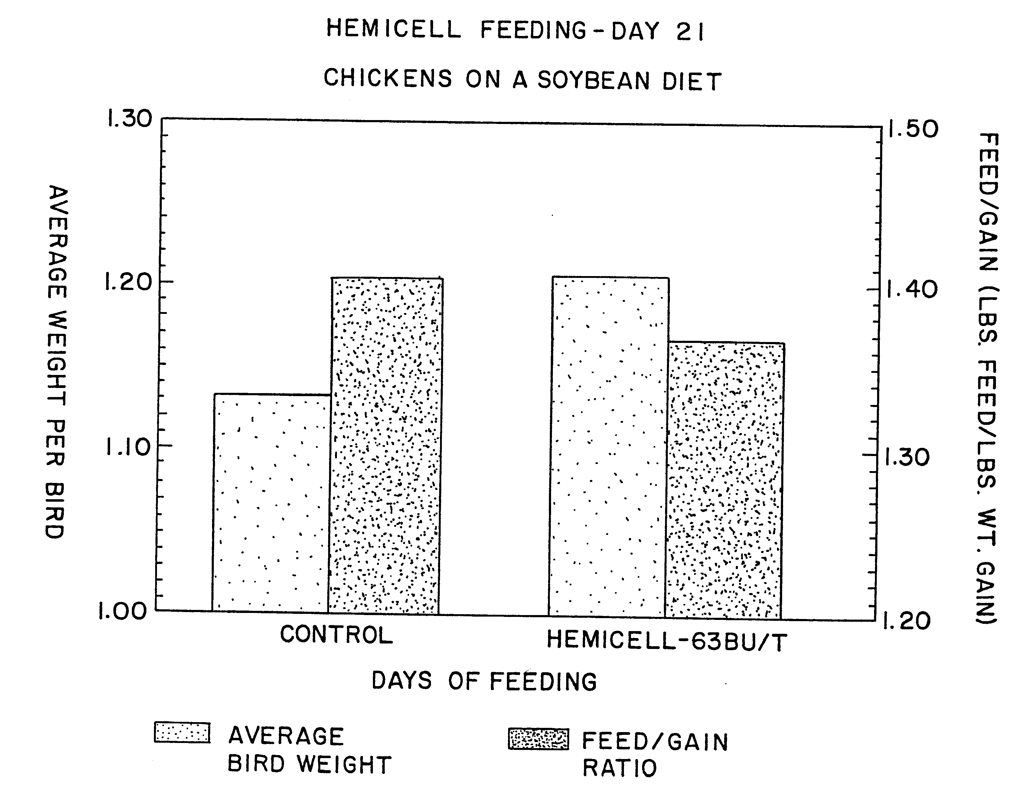 Hemicellulase supplement to improve the energy efficiency of hemicellulose-containing animal feed