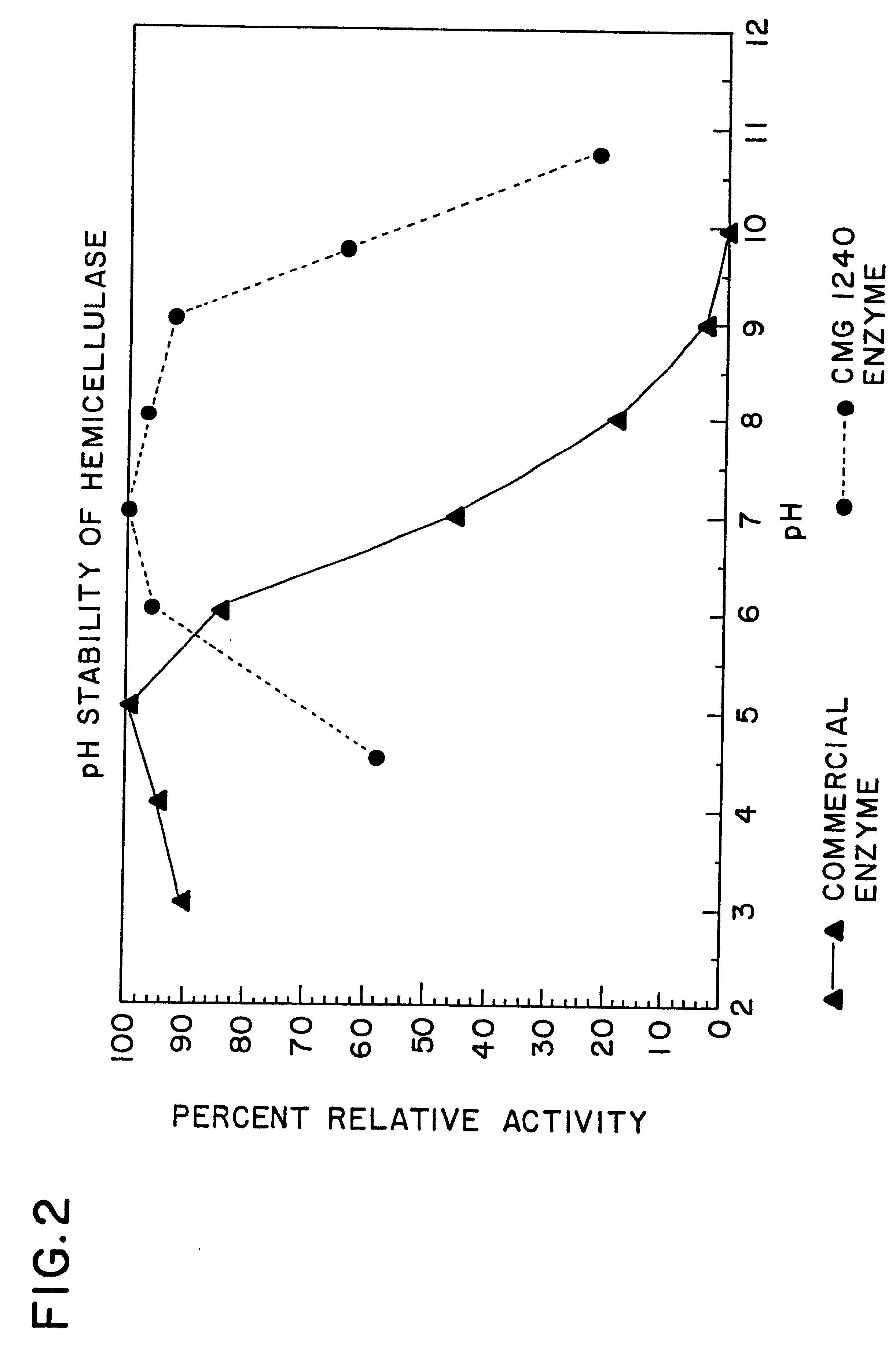 Hemicellulase supplement to improve the energy efficiency of hemicellulose-containing animal feed