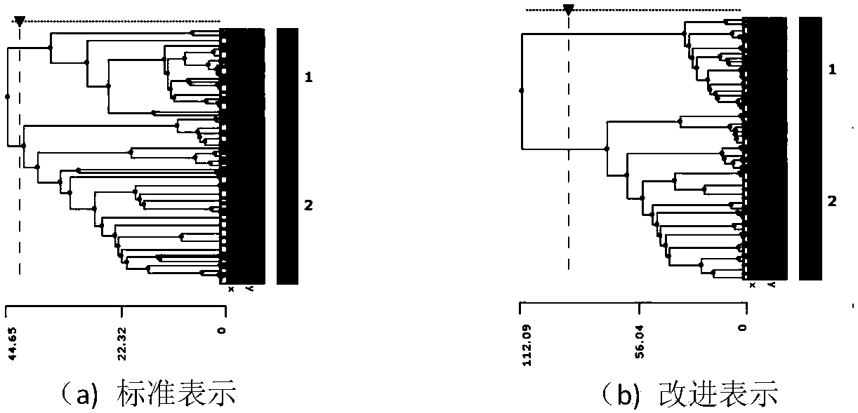 Similarity measurement and truncation method in chameleon algorithm