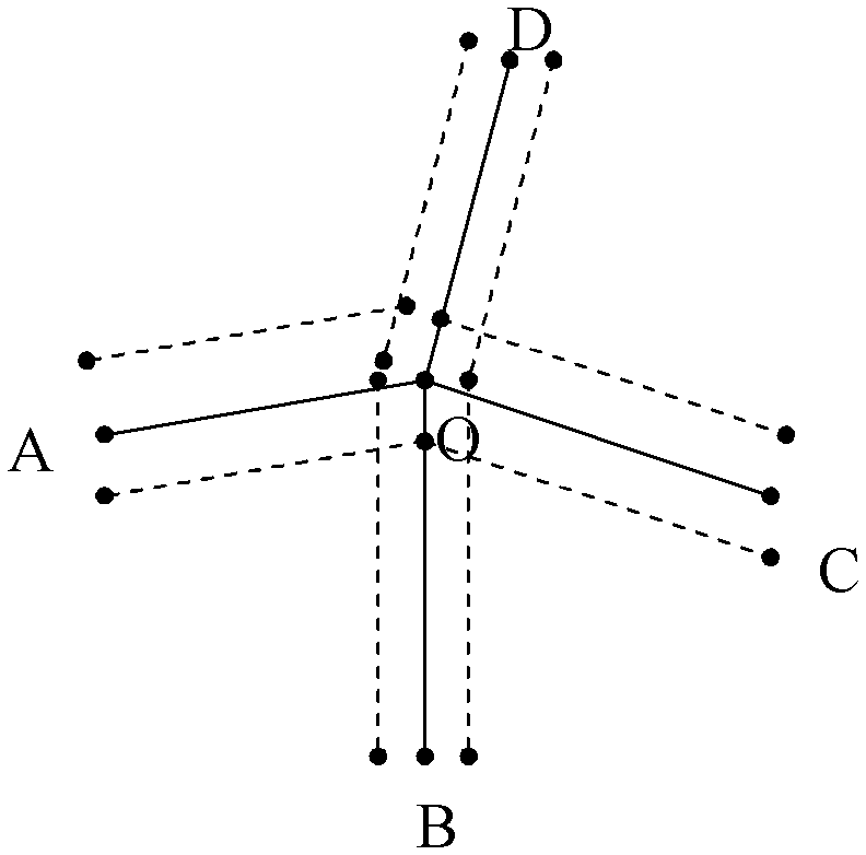 A method and device for generating parallel lines in a road network