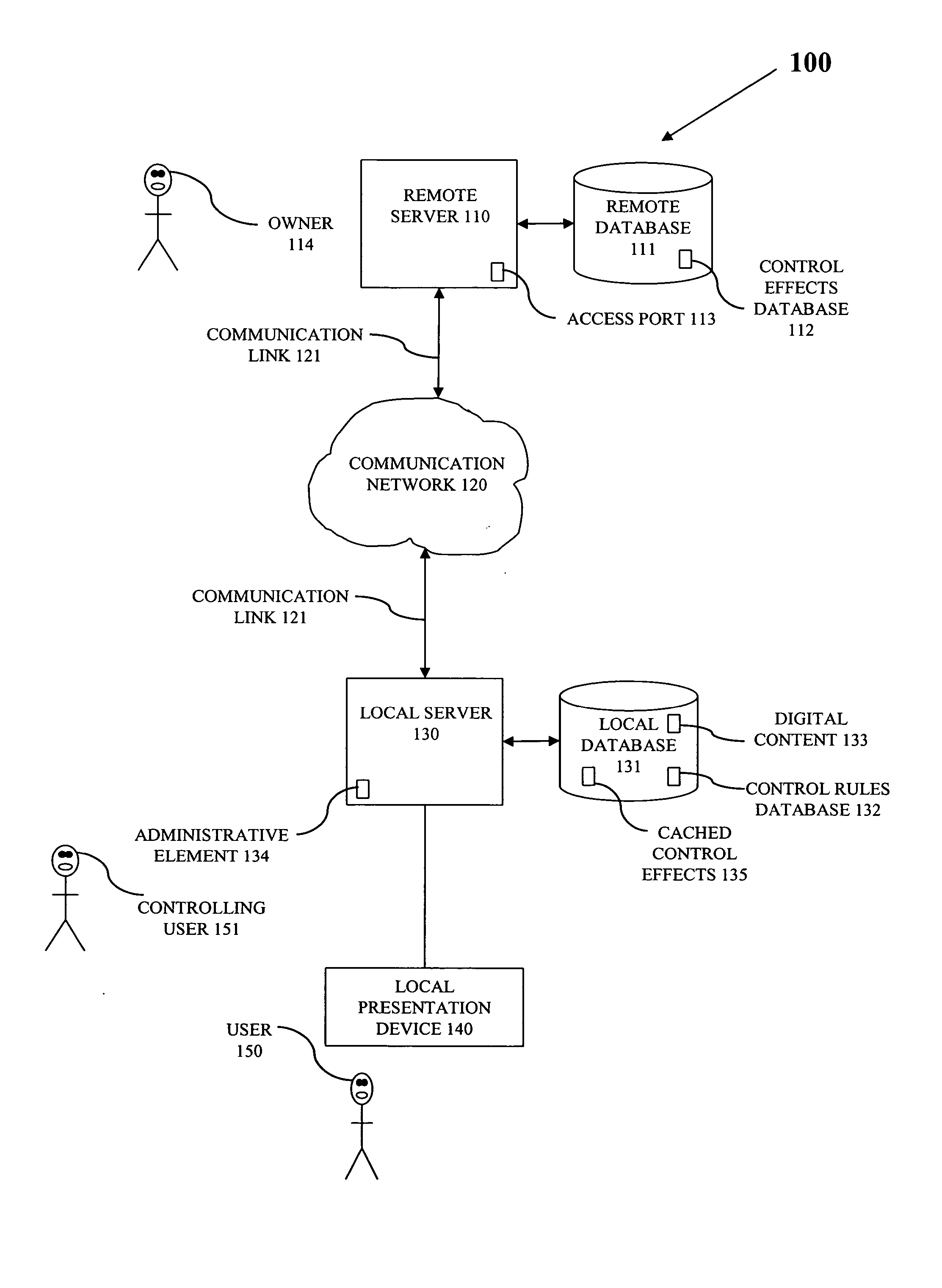 Separable presentation control rules with distinct control effects