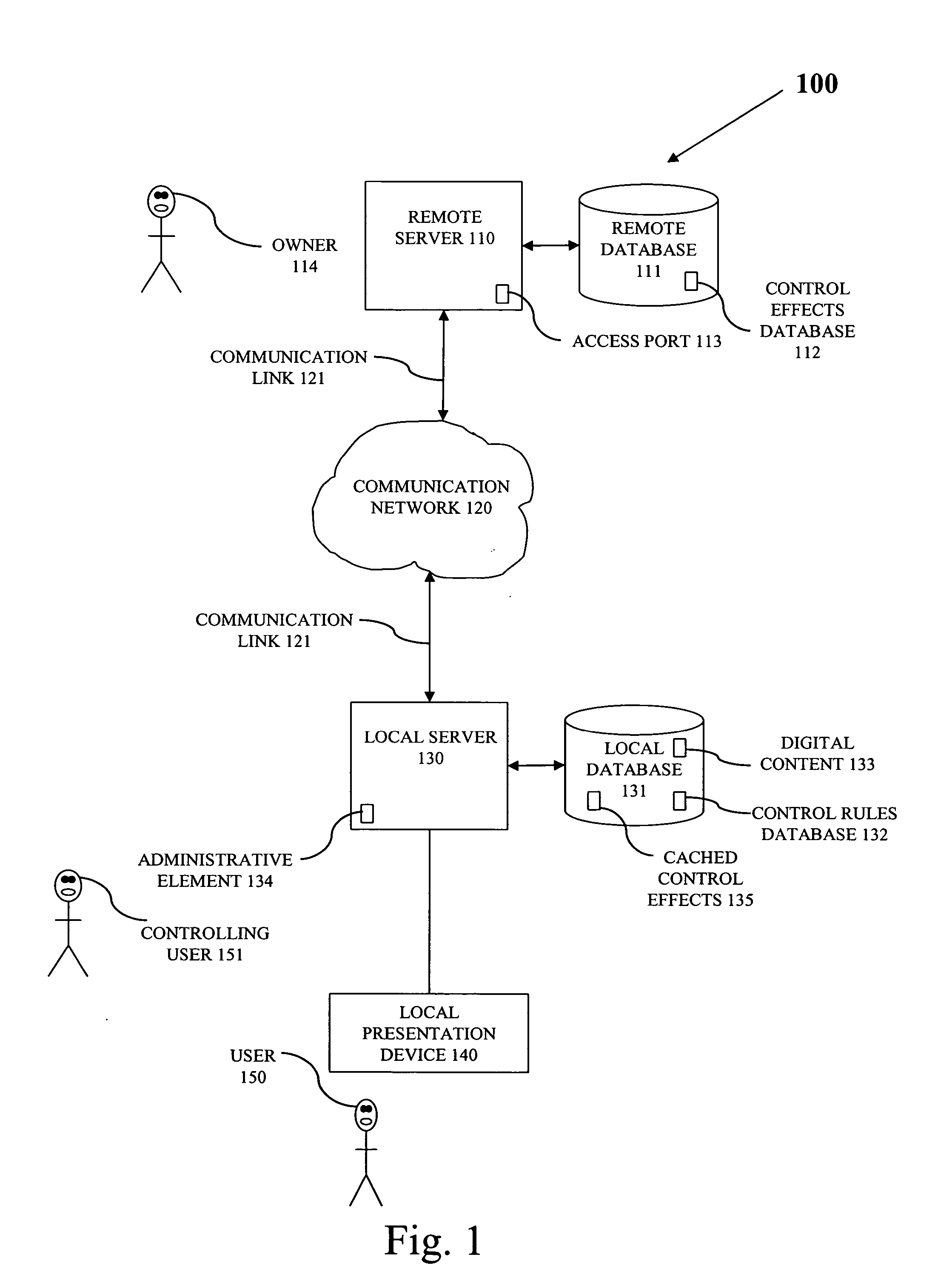 Separable presentation control rules with distinct control effects