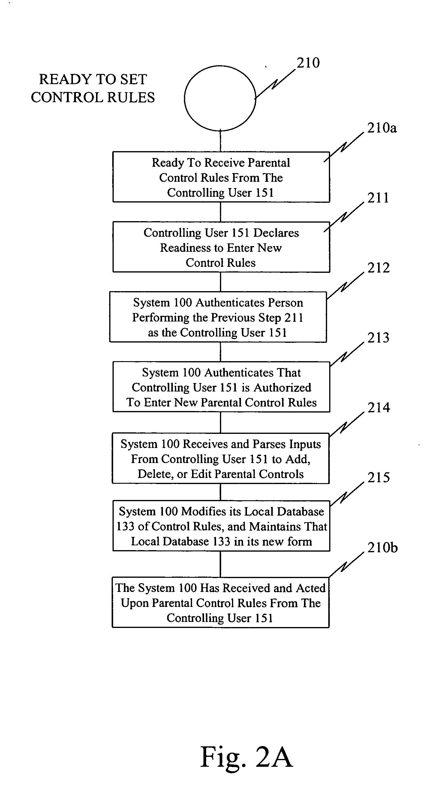 Separable presentation control rules with distinct control effects