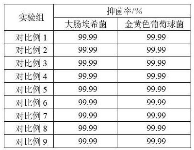 Antibacterial fabric for sofa cushion and production process thereof