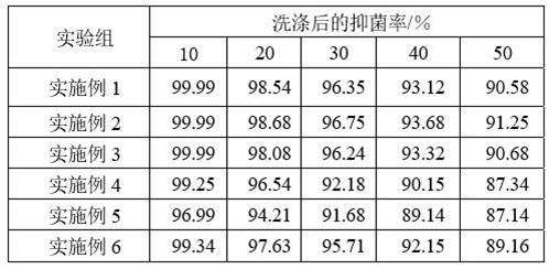 Antibacterial fabric for sofa cushion and production process thereof