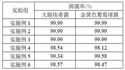 Antibacterial fabric for sofa cushion and production process thereof