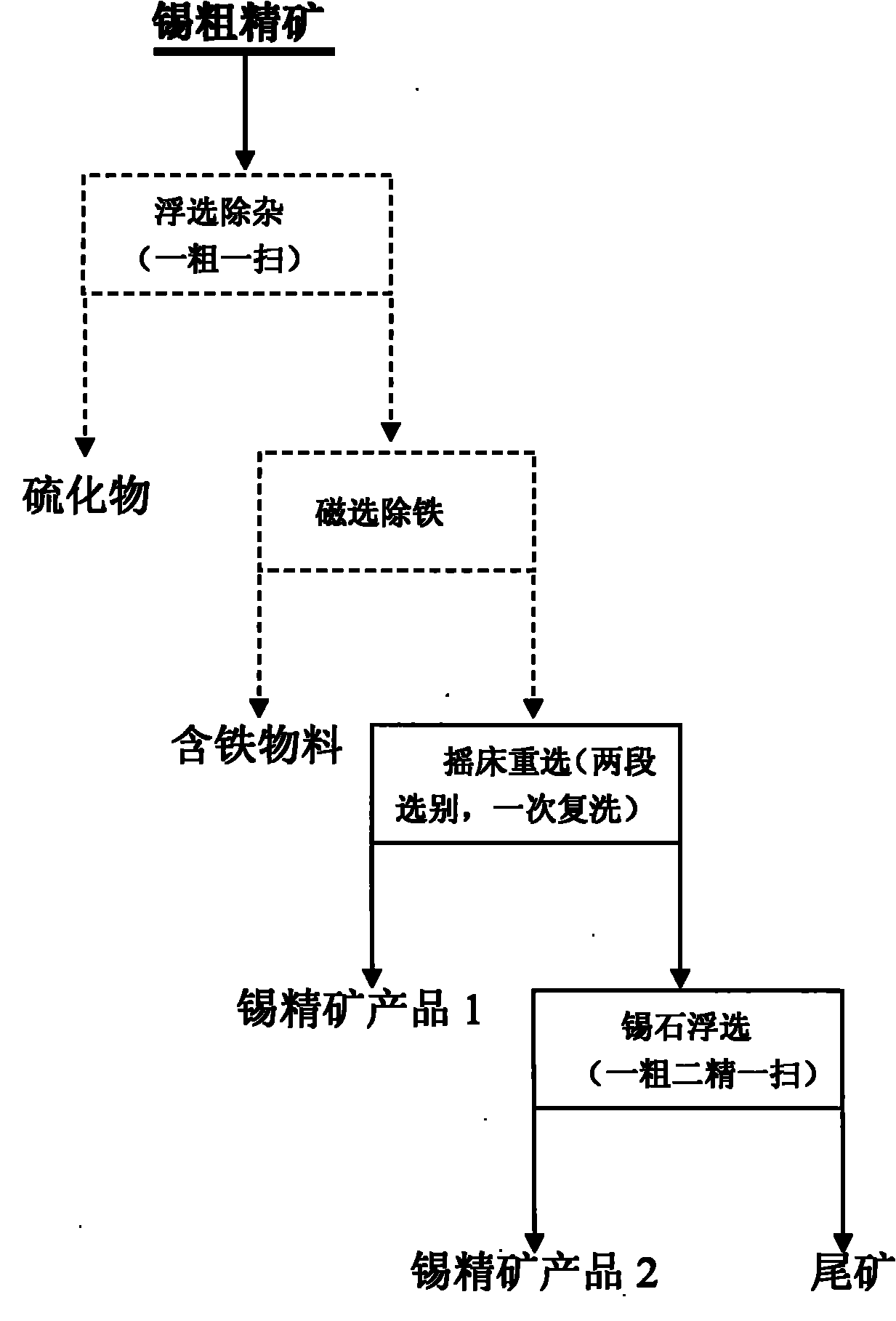 Improved method for cleaning tin rough concentrate