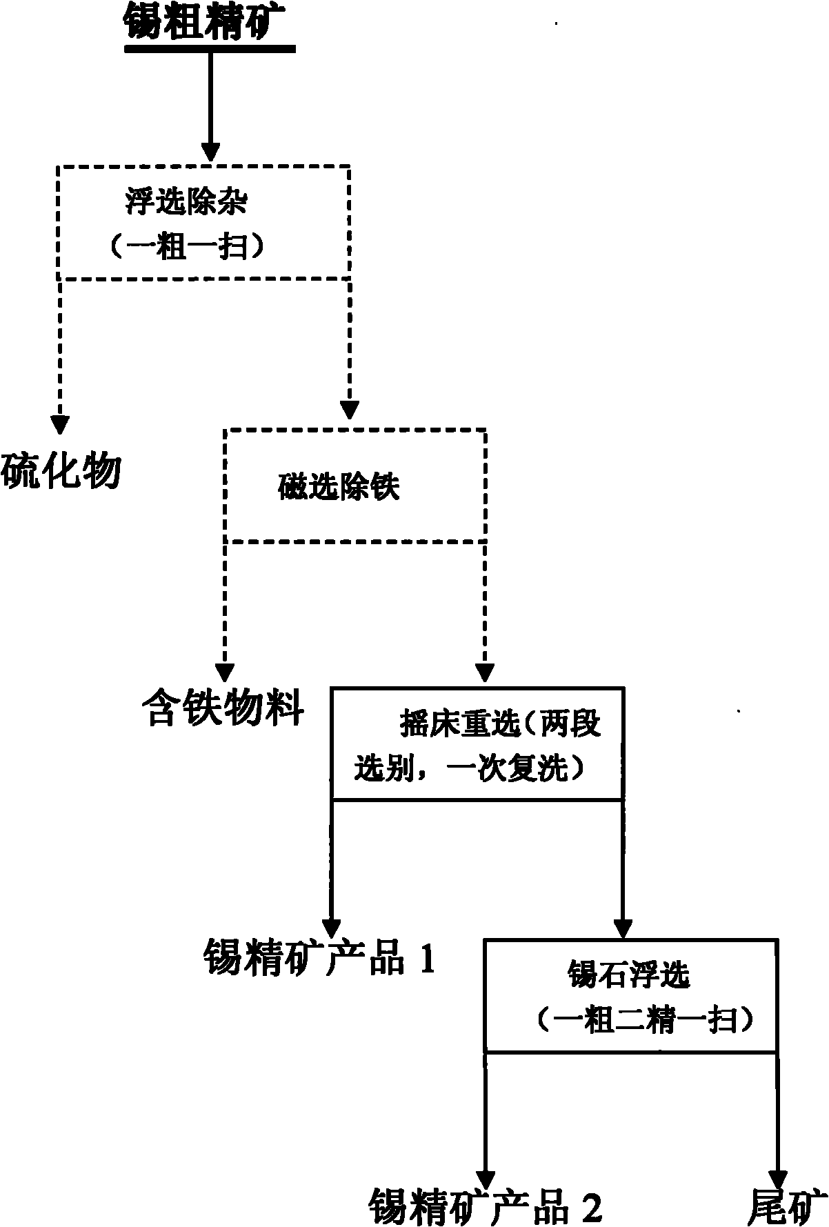 Improved method for cleaning tin rough concentrate