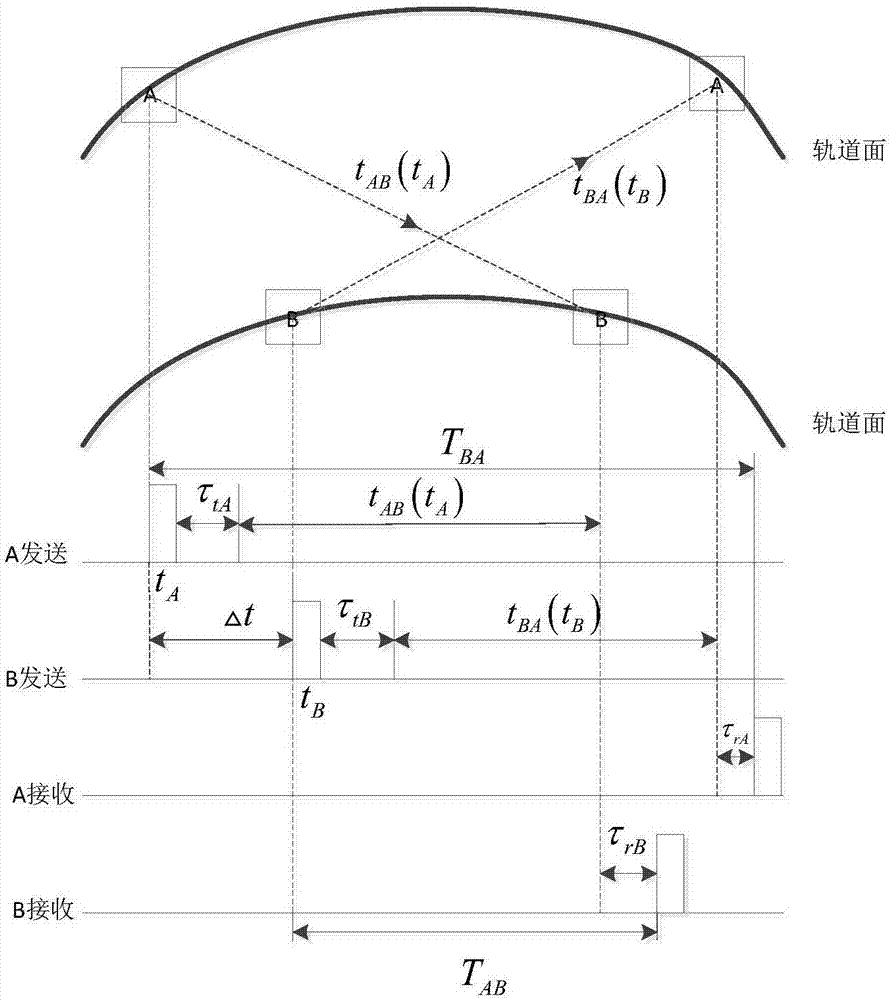 High-precision relative distance measurement and time synchronization method based on inter-satellite link