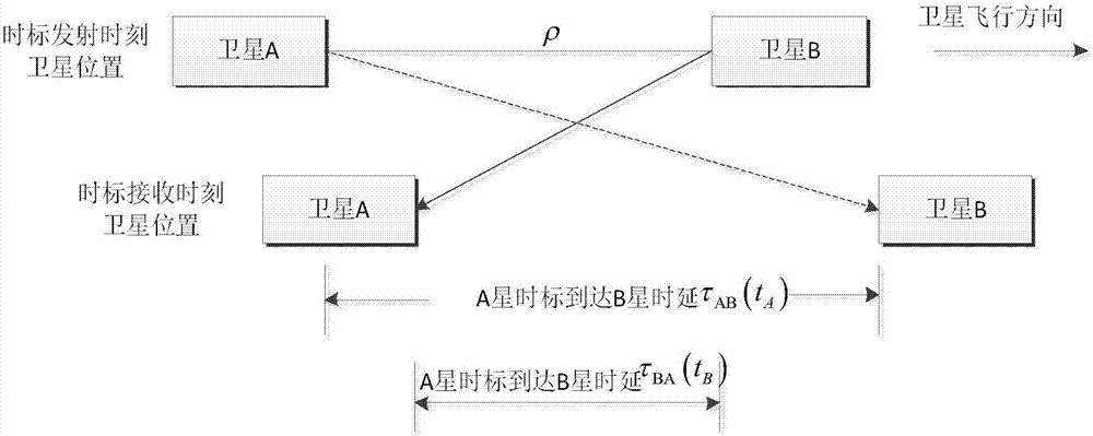 High-precision relative distance measurement and time synchronization method based on inter-satellite link