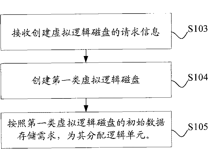 Method, device and system for managing simply-configured memory array