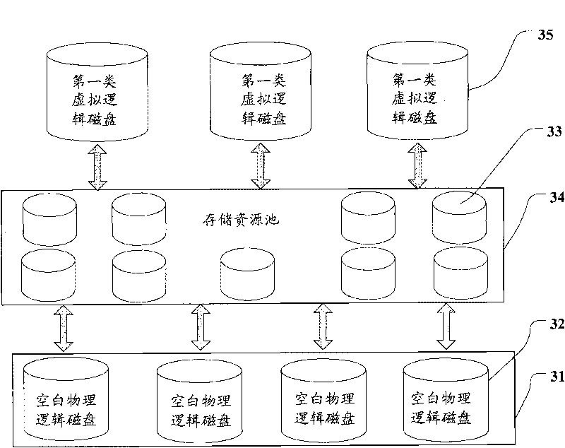 Method, device and system for managing simply-configured memory array