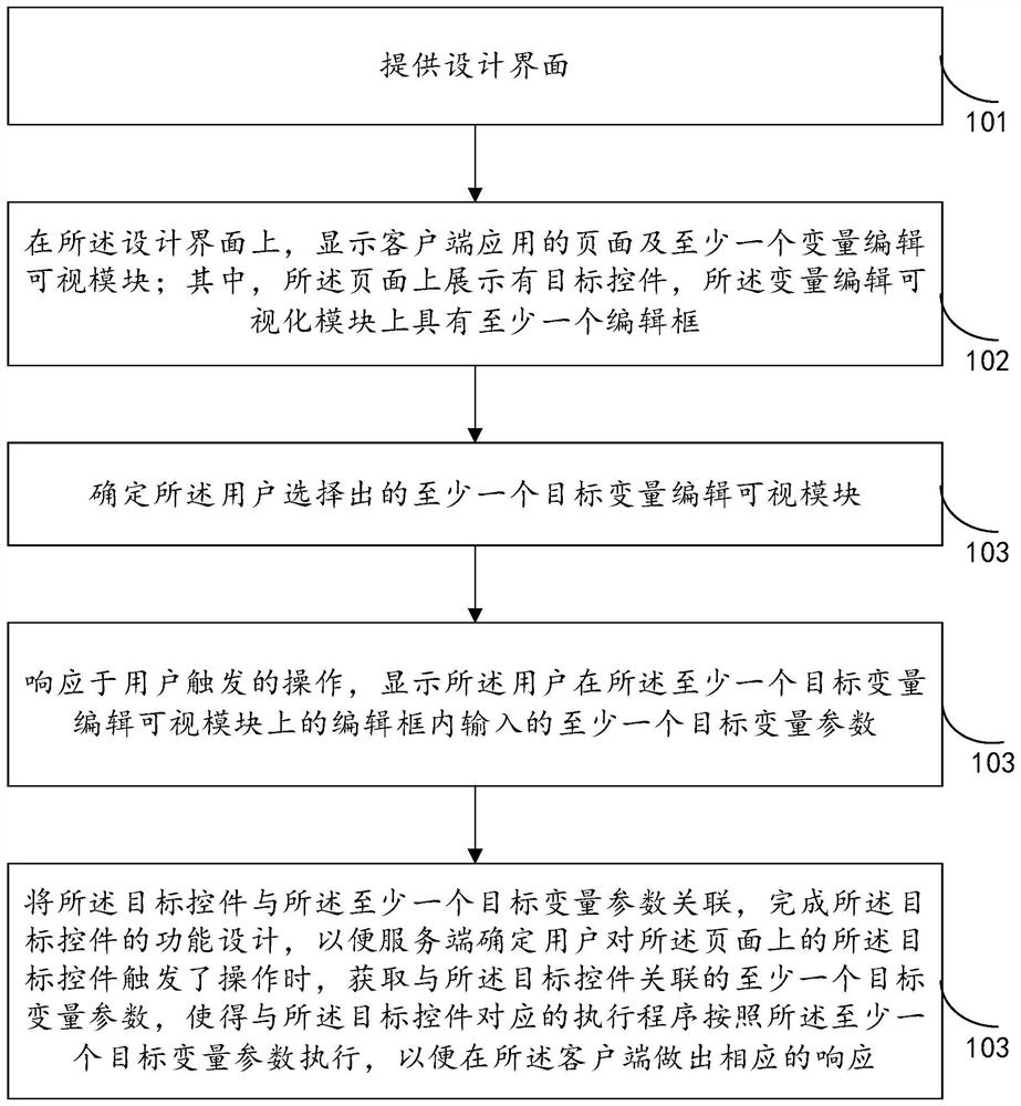 Page design method, client device, readable medium and program product