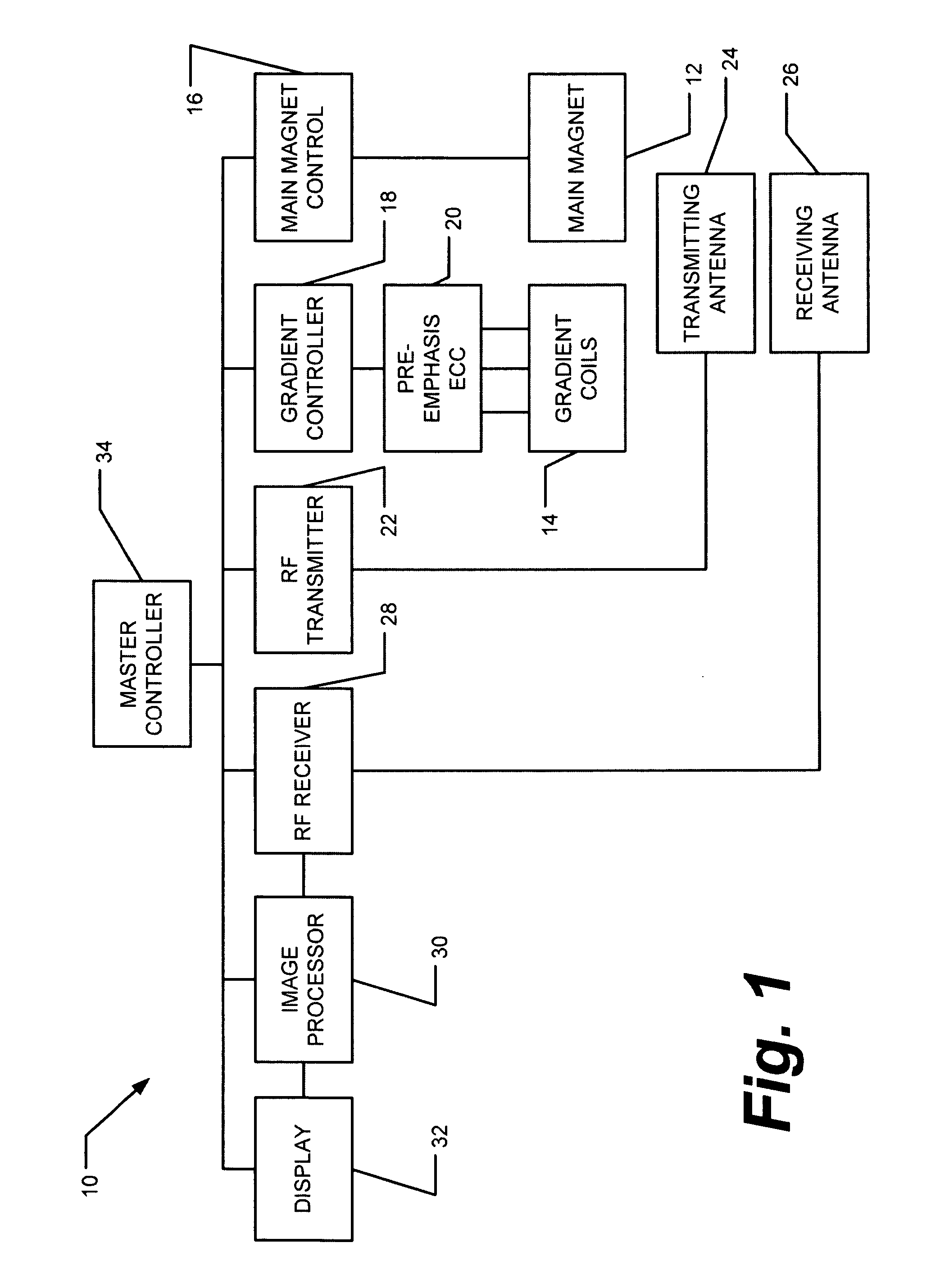 Eddy current measurement and correction in magnetic resonance imaging systems