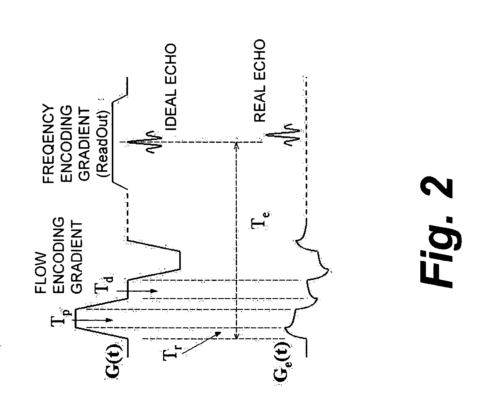 Eddy current measurement and correction in magnetic resonance imaging systems