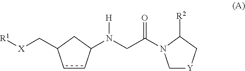 Dipeptidyl peptidase IV inhibitors