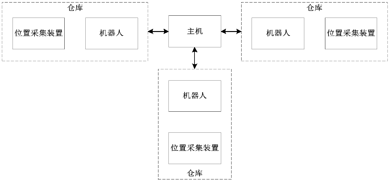 Intelligent planning method and system