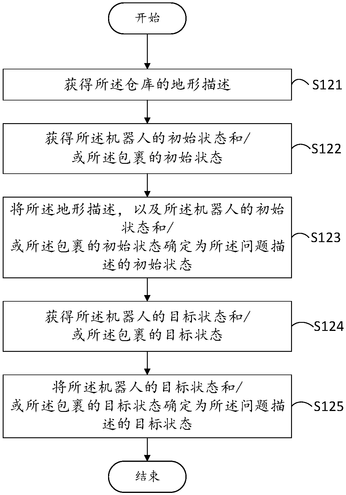 Intelligent planning method and system